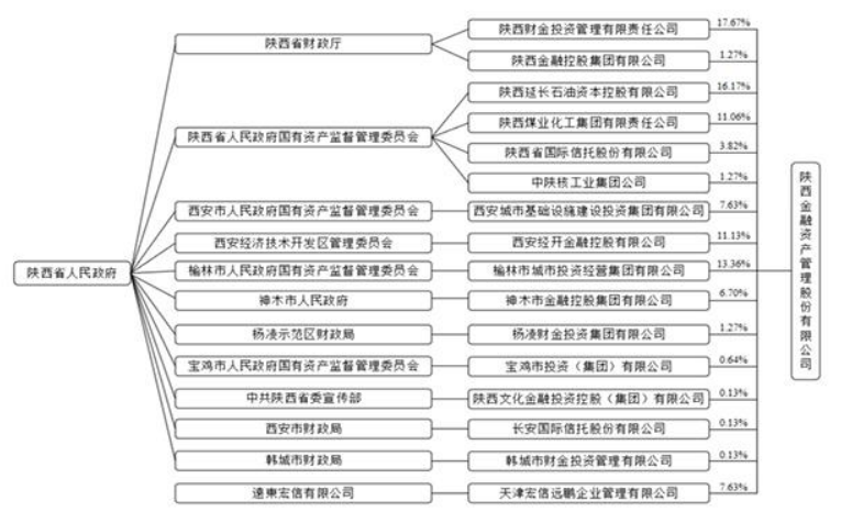 陕西金资账面上趴着176亿现金