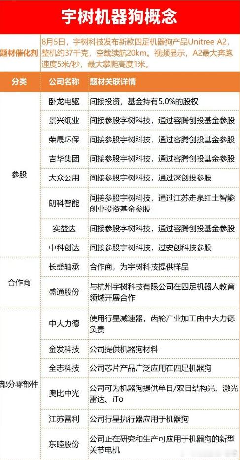 宇树机器人大哥来了​​​