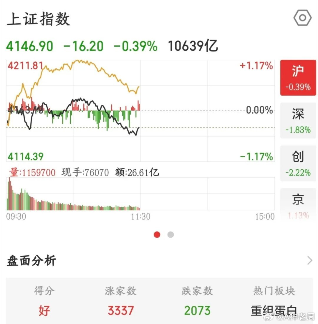 A股抱团股的崩塌还是来了，只不过这次有点猛烈昨天还疯狂的股市，今天就出现了崩塌，