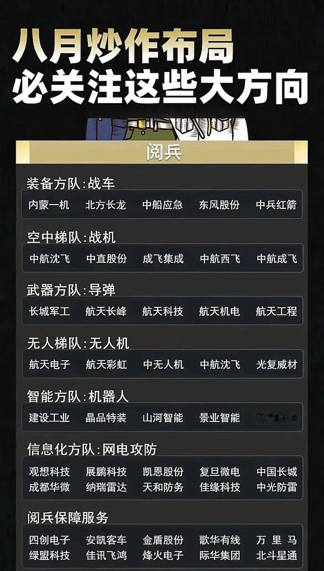 903阅兵利好军军股票​​​