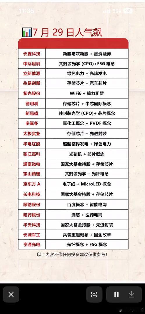 7月29日热门股票概念一览，投资参考！📈📈7月29日热门股票概念值得关注！零