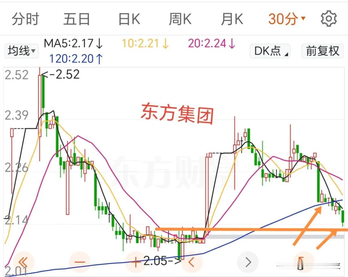 昨晚消息：2024年6月20日，证监会对东方集团股份有限公司（简称东方集团，60