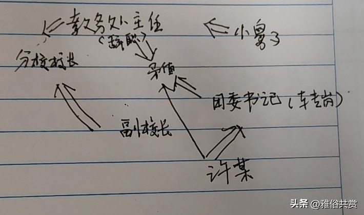 镇中学校长的这波操作，堪称中国顶尖阳谋，连宫斗剧都不敢这么写。2022年11月，他调回原工作单位任副