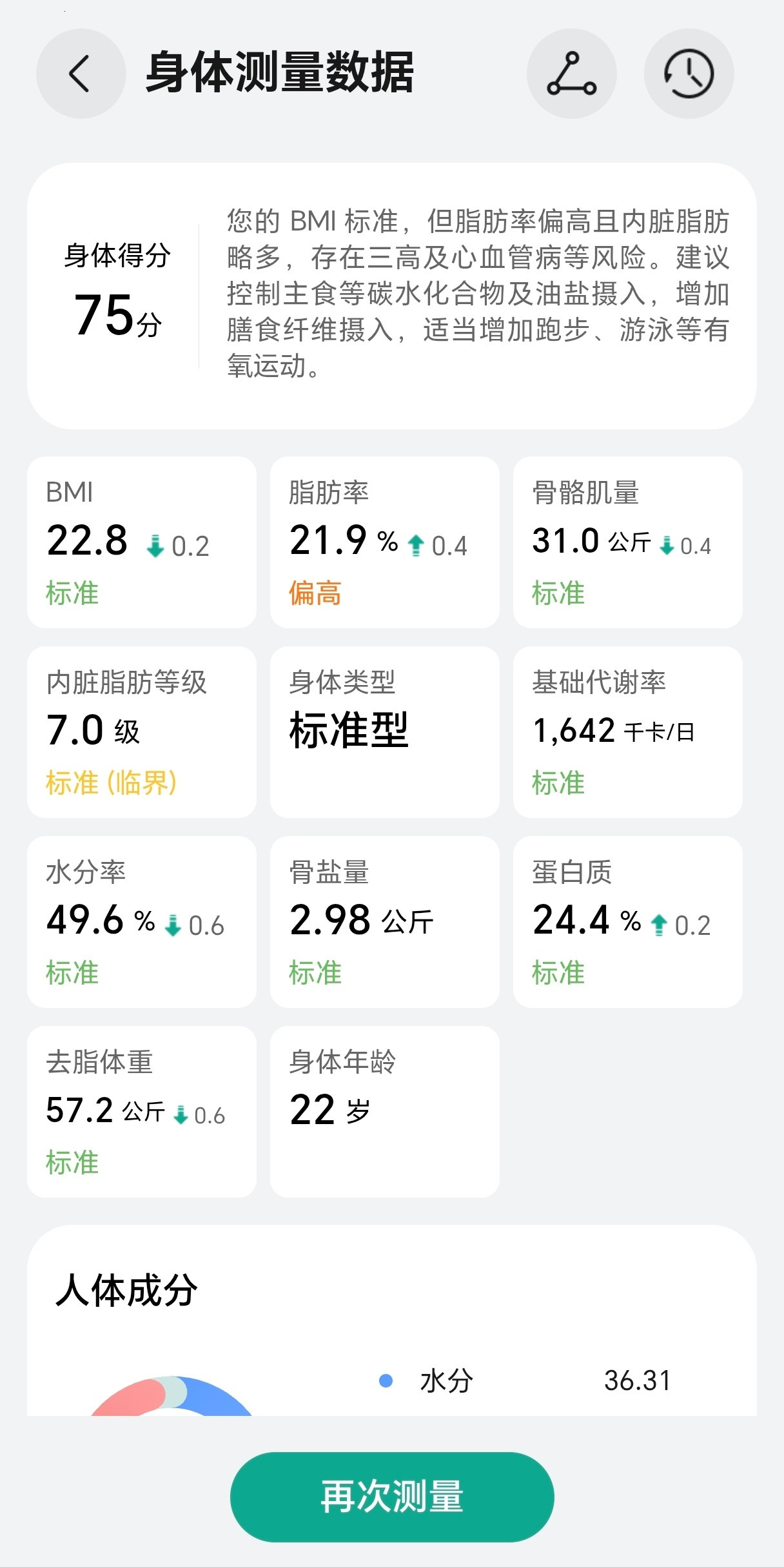 王传君体脂率25.5%我就想问哥，为什么你体脂率25.5%不显脸胖啊