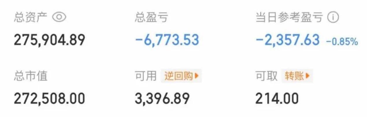 大曾子跑赢大盘了，这又是买了什么，早上还亏2个点，收盘居然V回来了，昨天粉丝说他