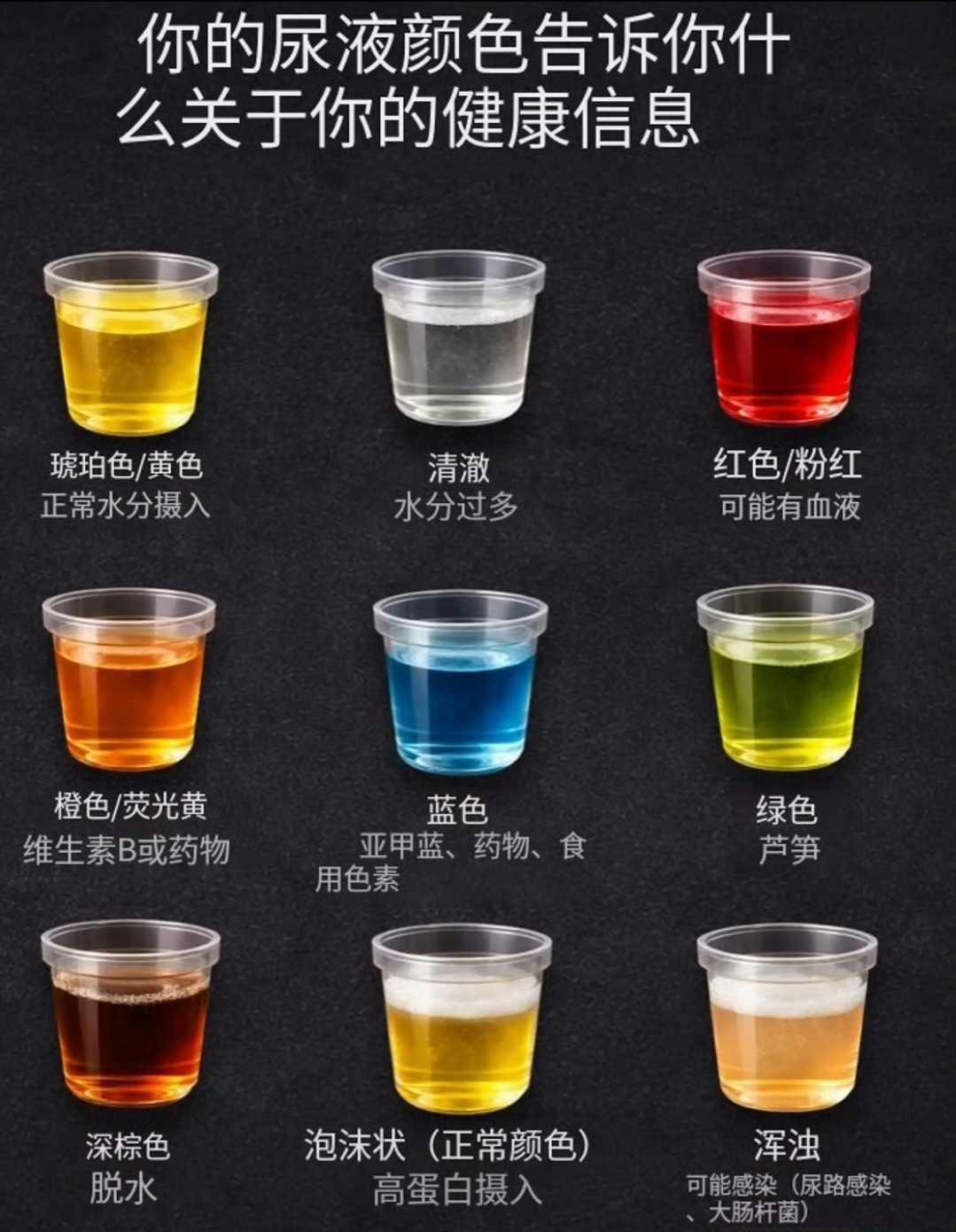你的尿液给予的提示意义