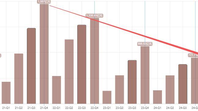 牛市后期投资机会显现：老登觉醒，价值回归？