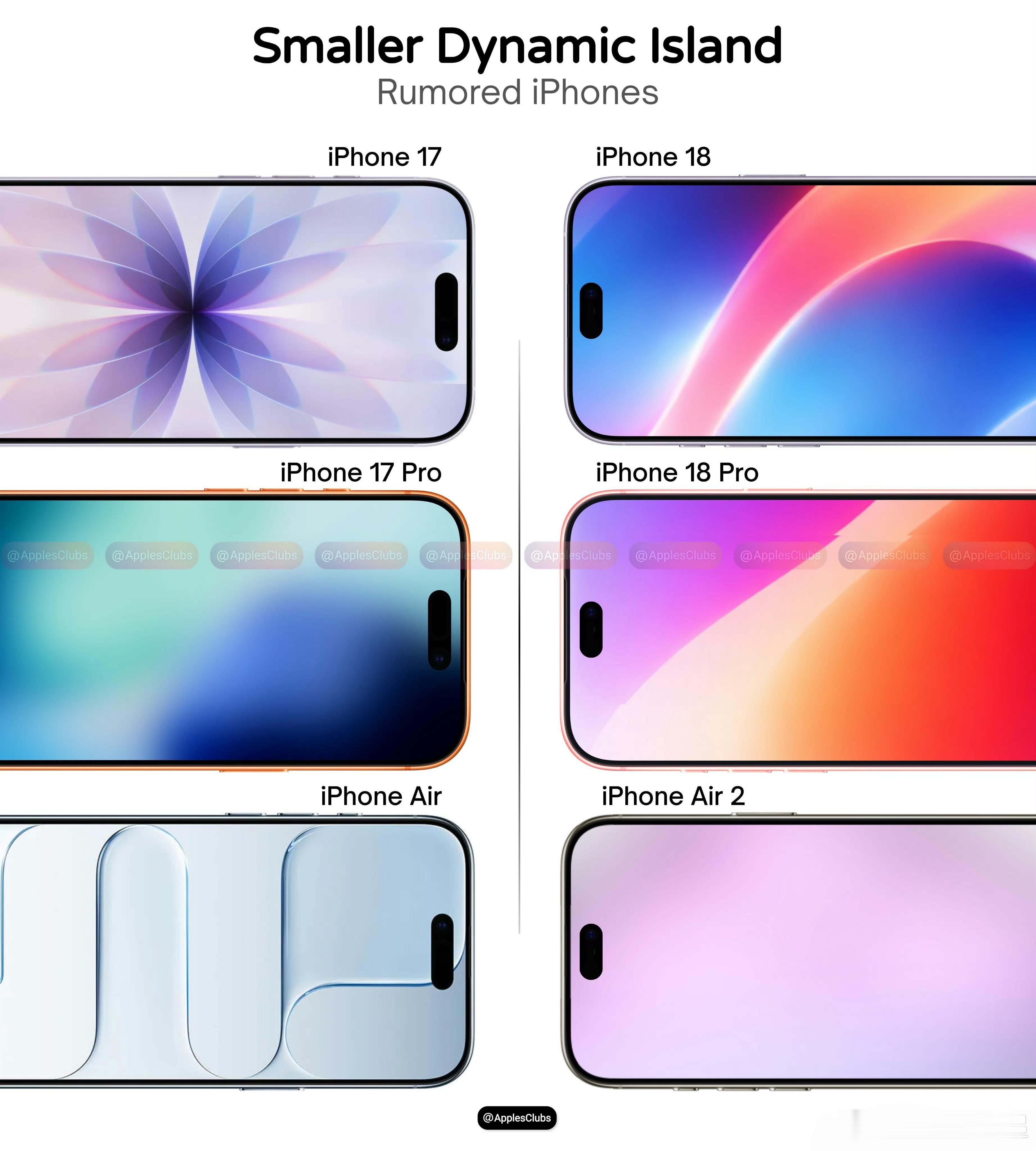 iPhone18全系灵动岛都缩小了，缩小后确实会更好看，等到iPhone20是不
