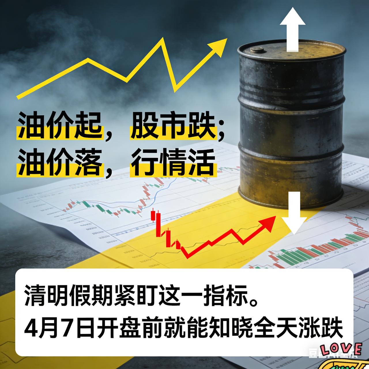 【一语道破】[哭哭]油价起，股市跌；油价落，行情活。清明假期紧盯这一指标。4月7