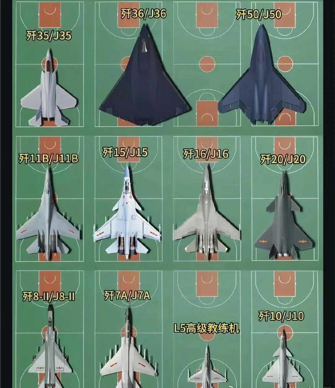 用篮球场做对比，直观的看出来飞机的大小，值得收藏