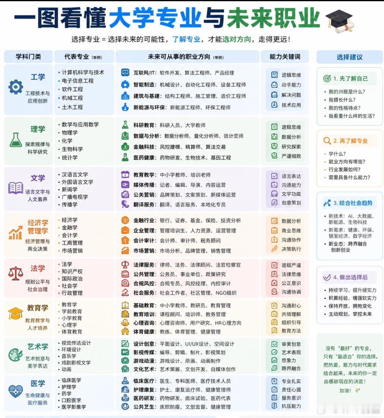 工学和理学相关专业，未来主要职业方向高考​​​