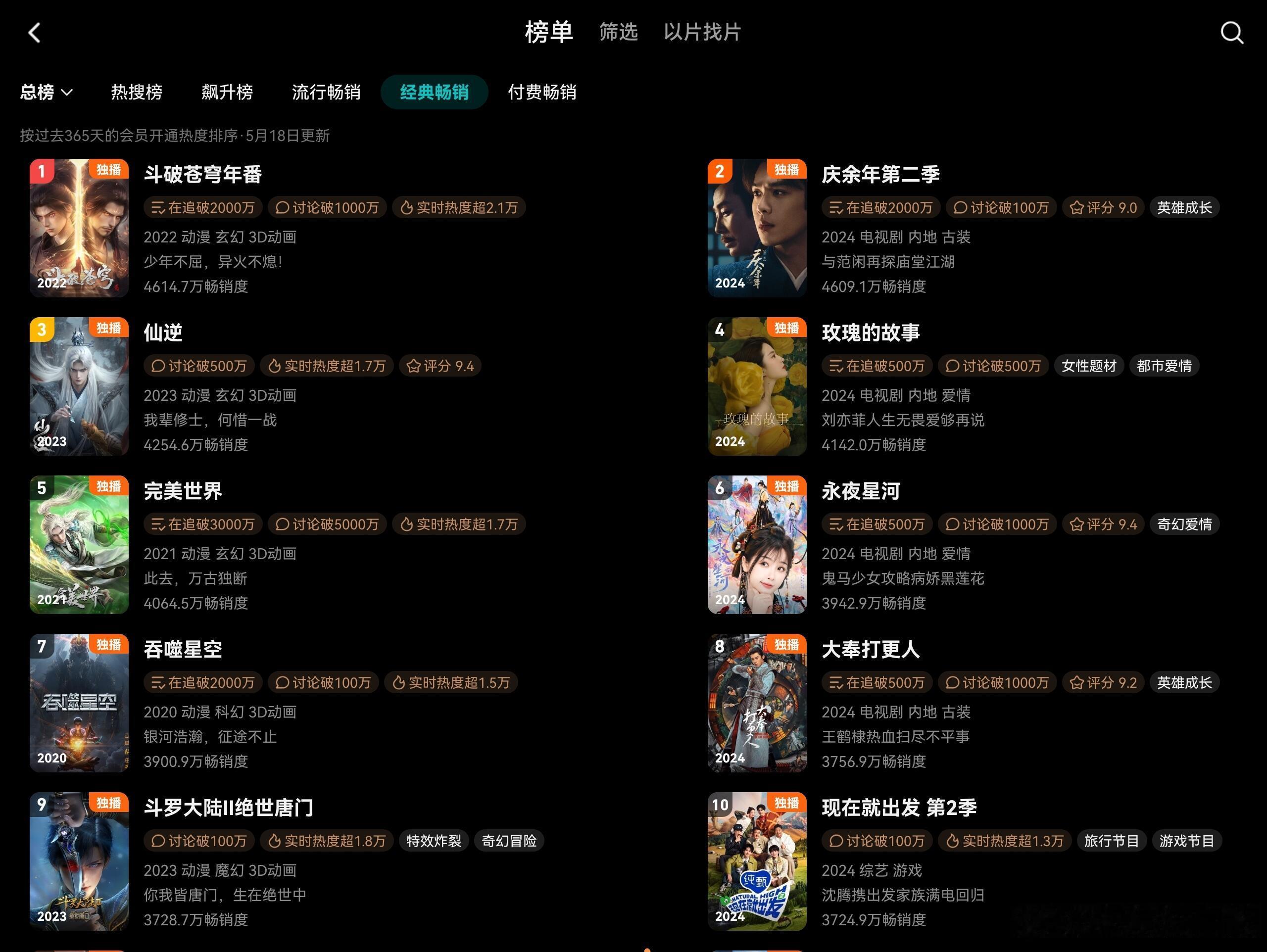 🐧拉新年榜top10斗破苍穹重回榜首，庆余年2跌至第二，总体剧集动漫都会上升