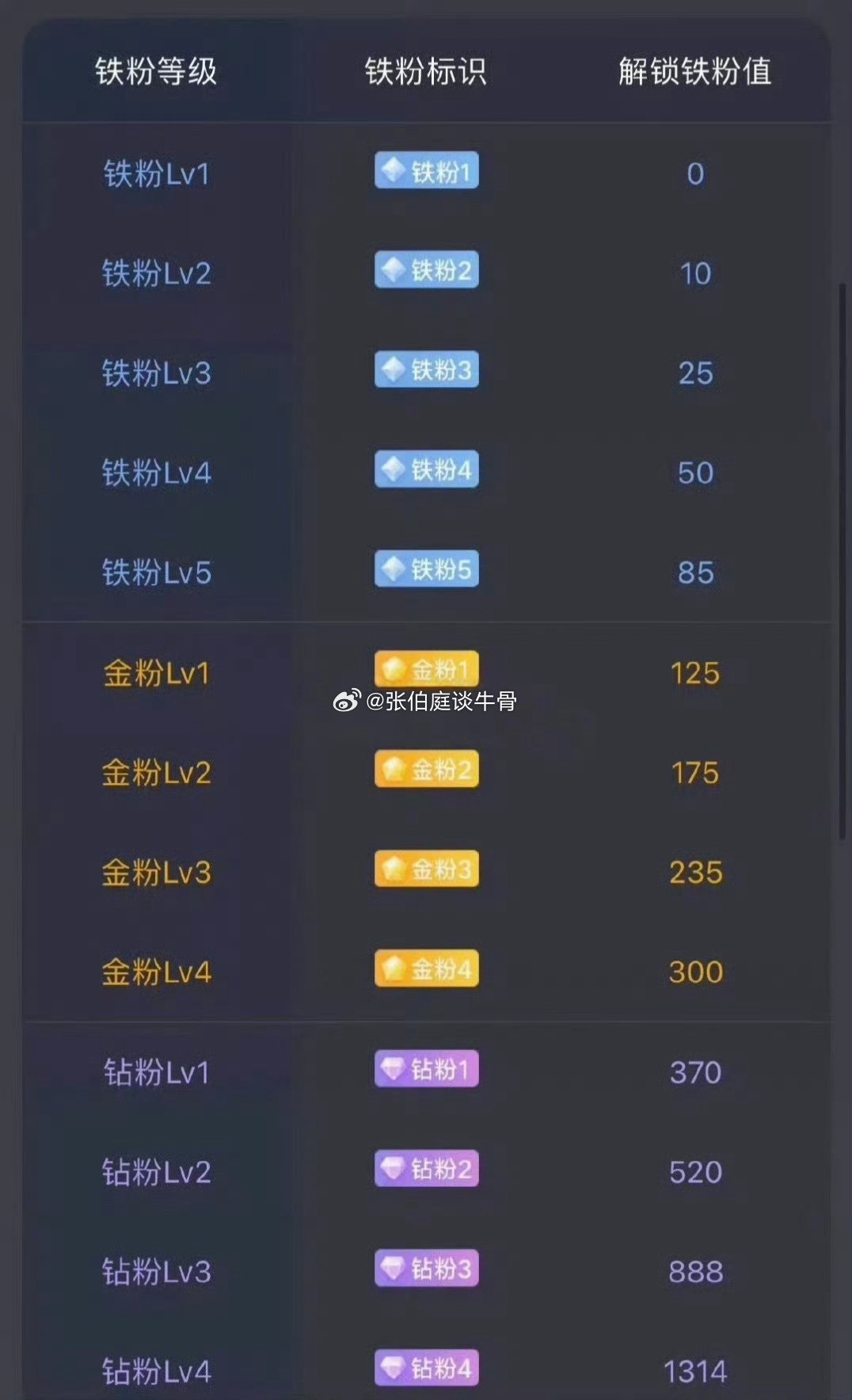 家人们，咱们专属金粉群建好啦！还没能进群的战友多多活跃，免费点赞、常留言冒泡就能