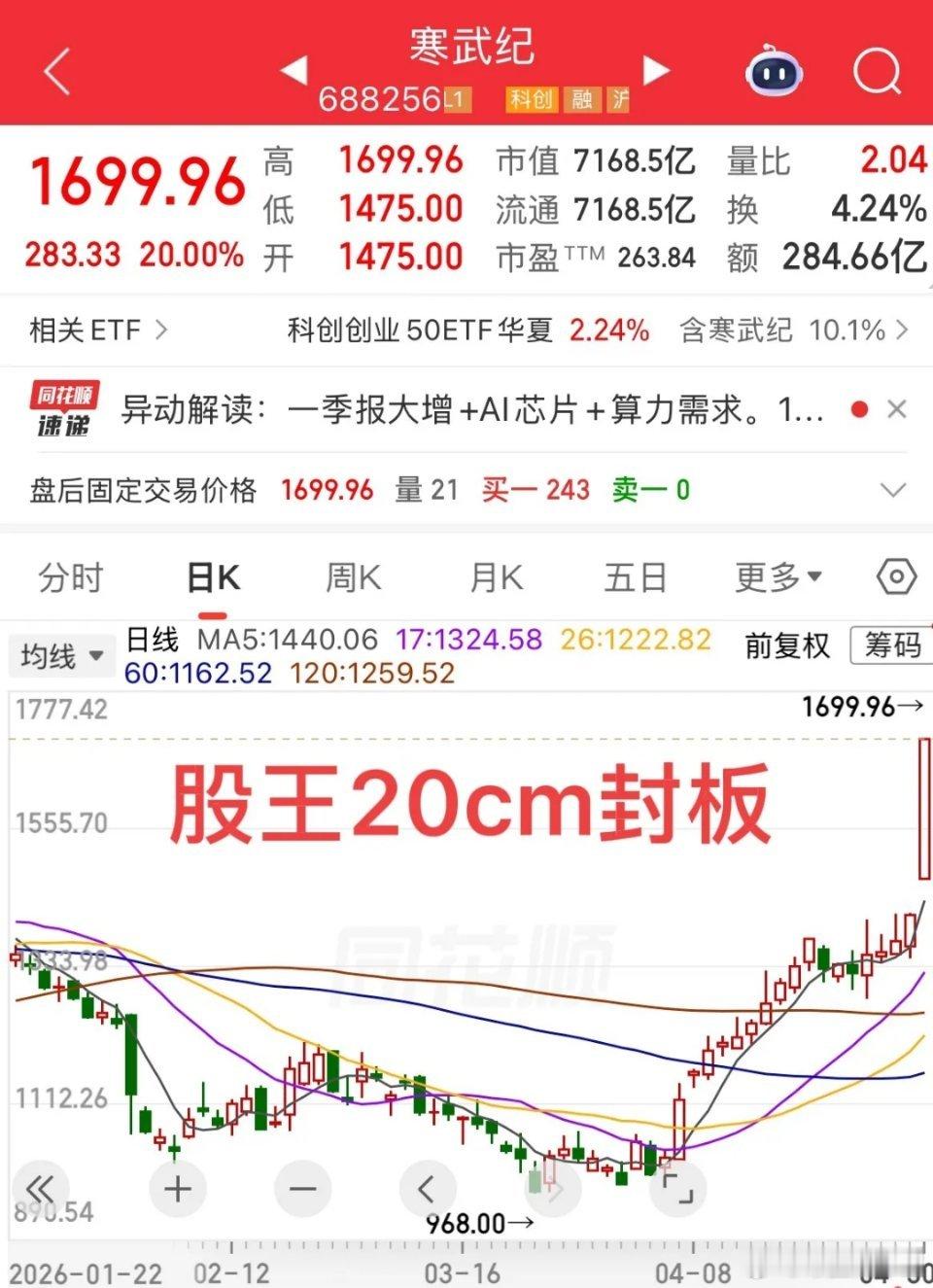 如今这市场，撑死胆大的，饿死胆小的。今天连寒王都20cm涨停了。看看那些芯片、C