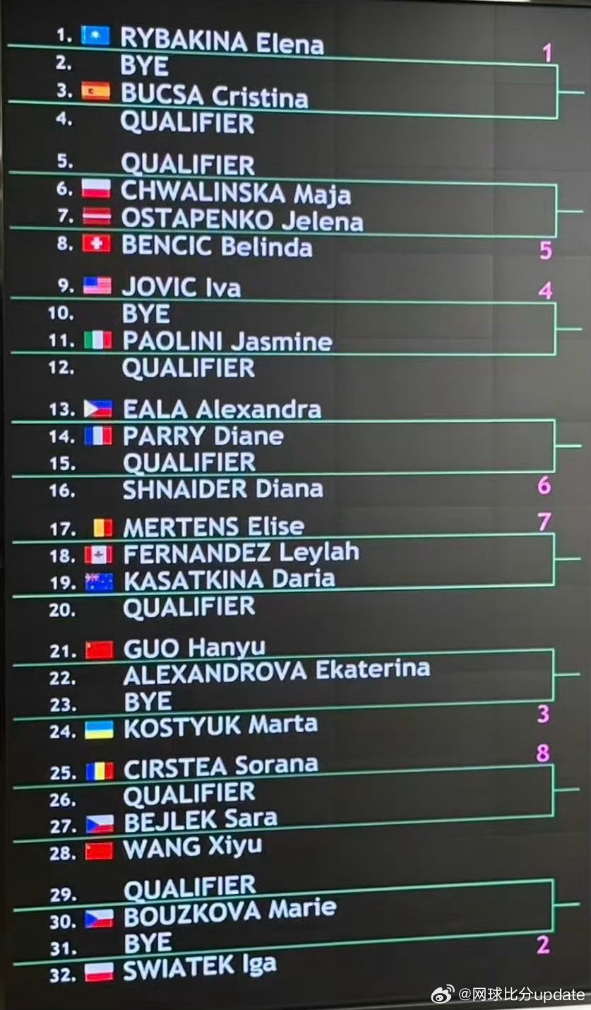 WTA500🇨🇳宁波站女单签表🇨🇳王曦雨vs🇨🇿贝莱克🇨🇳郭涵煜
