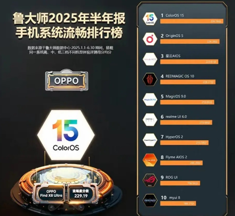 OPPO和vivo自从挖了flyme工程师，两家的系统越来越好，魅族Flyme自