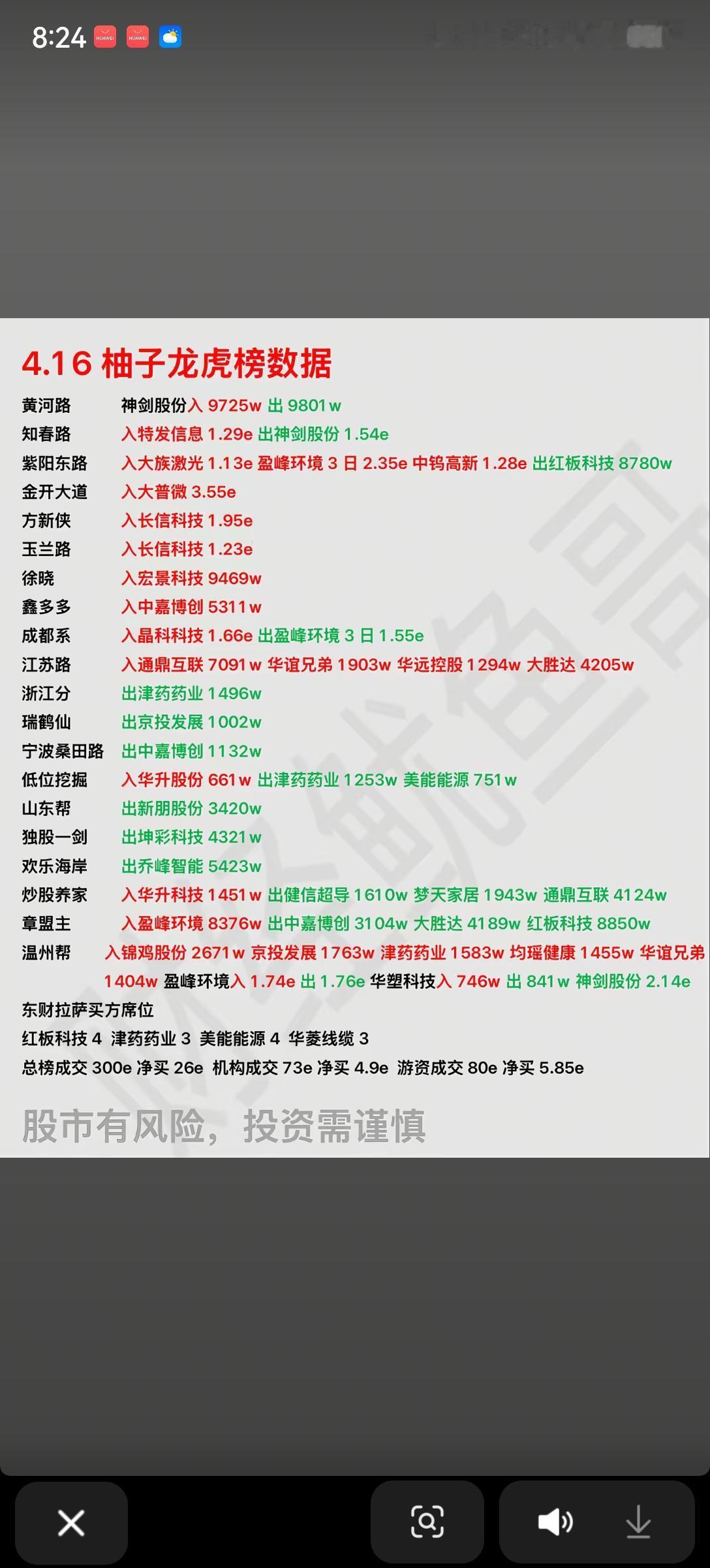 4.16游资龙虎榜解析：算力主线获重兵押注，高位股分歧加剧📊4月16日周
