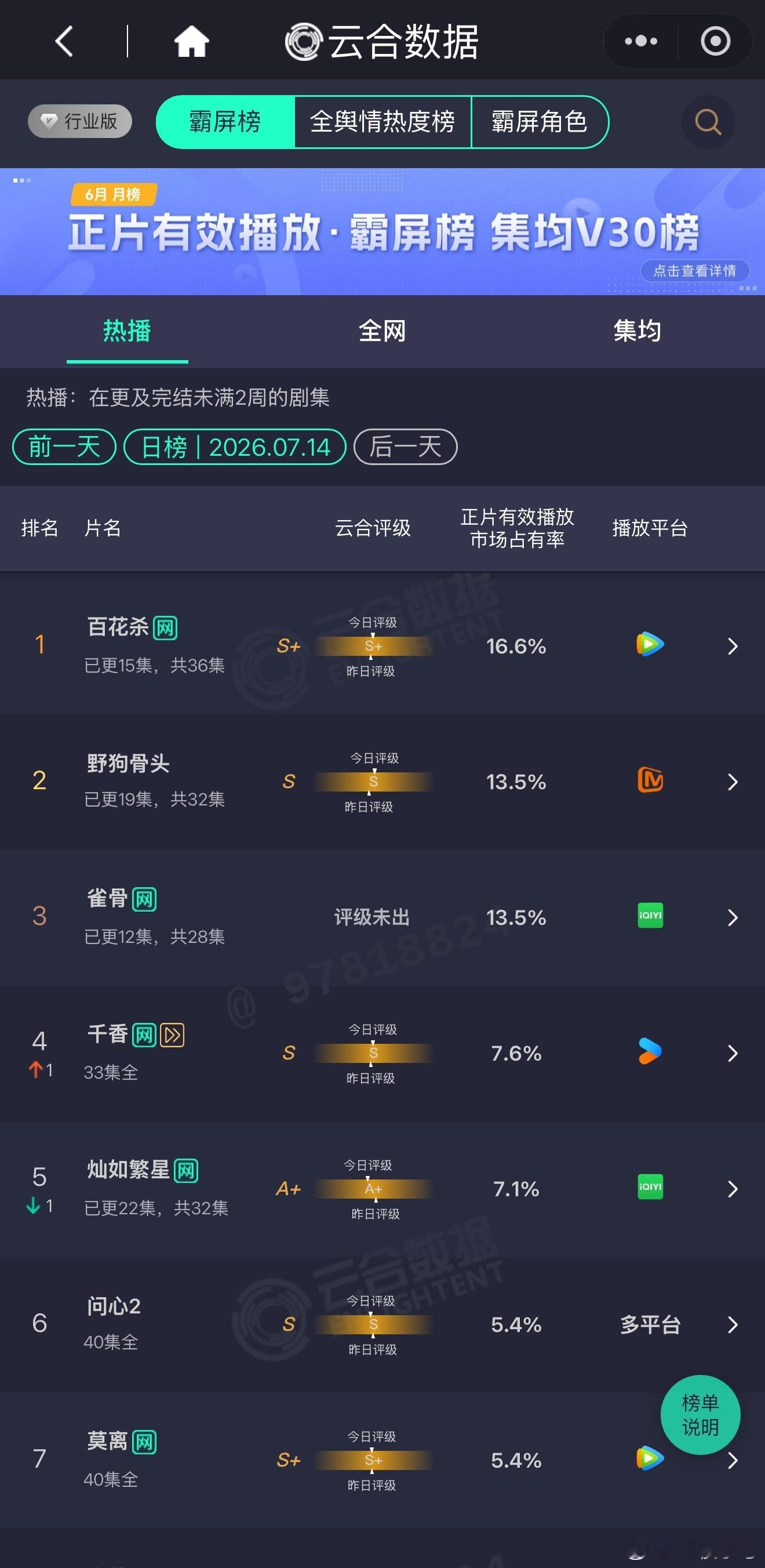 昨日云合，感觉上新剧前基本就是这个定局了