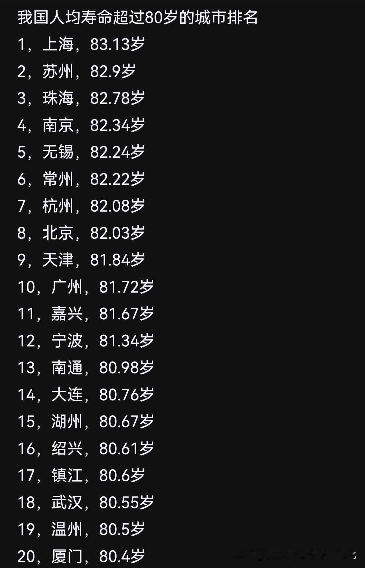 全国人均寿命排行一览表来啦，看看有你所在的城市吗？根据最新传出