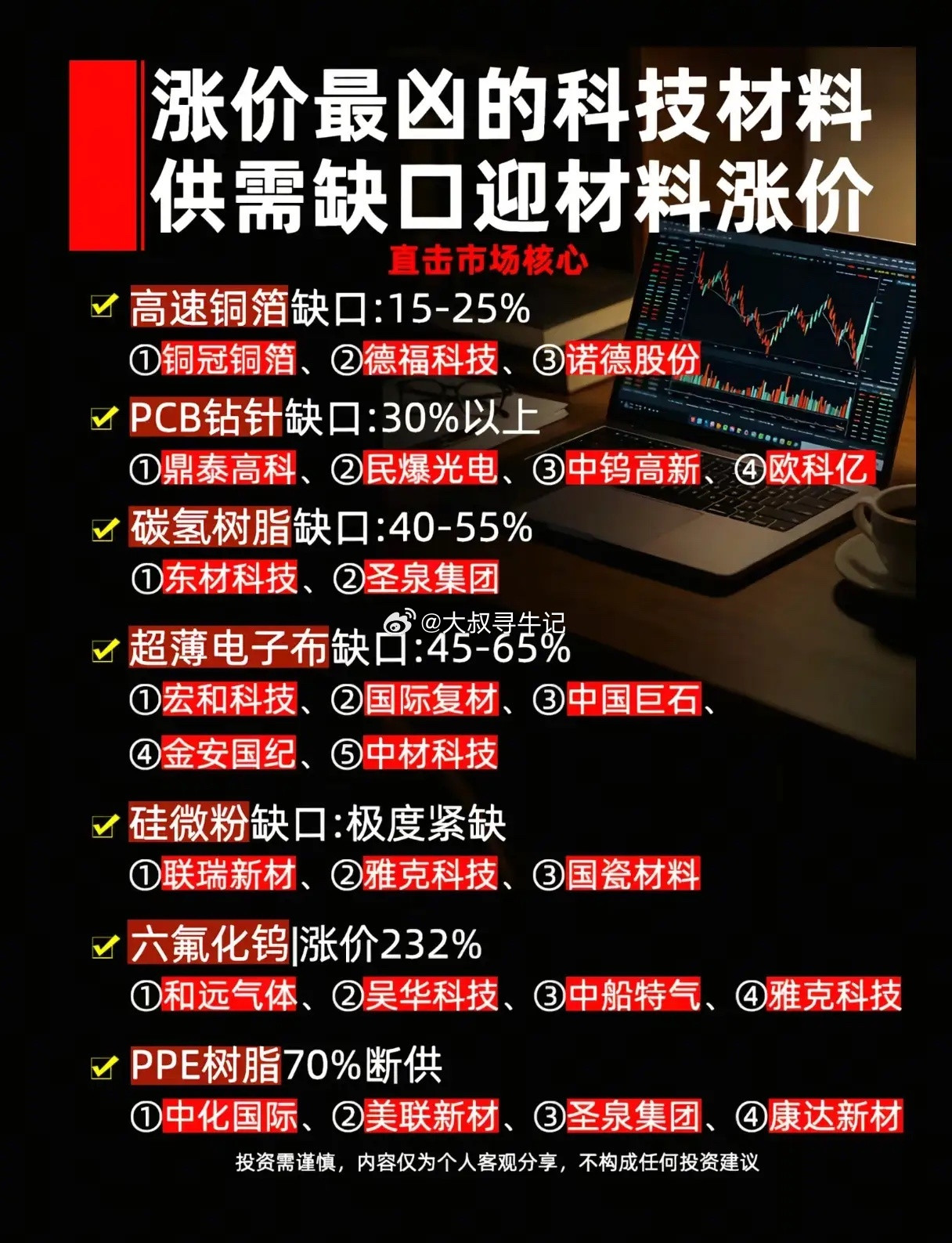 AI算力疯狂扩产引爆材料荒！7大紧缺赛道谁能吃到涨价红利？近期AI服务器、高端P