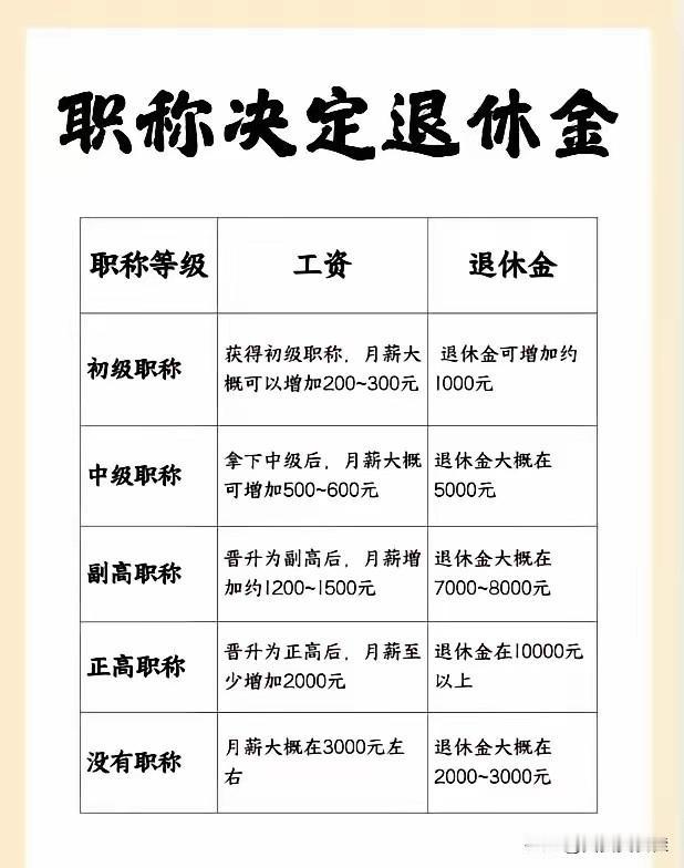 职称和退休金有关系，但是就是不清楚，招聘人员也是这个政策吗？本质上在编人员和聘任