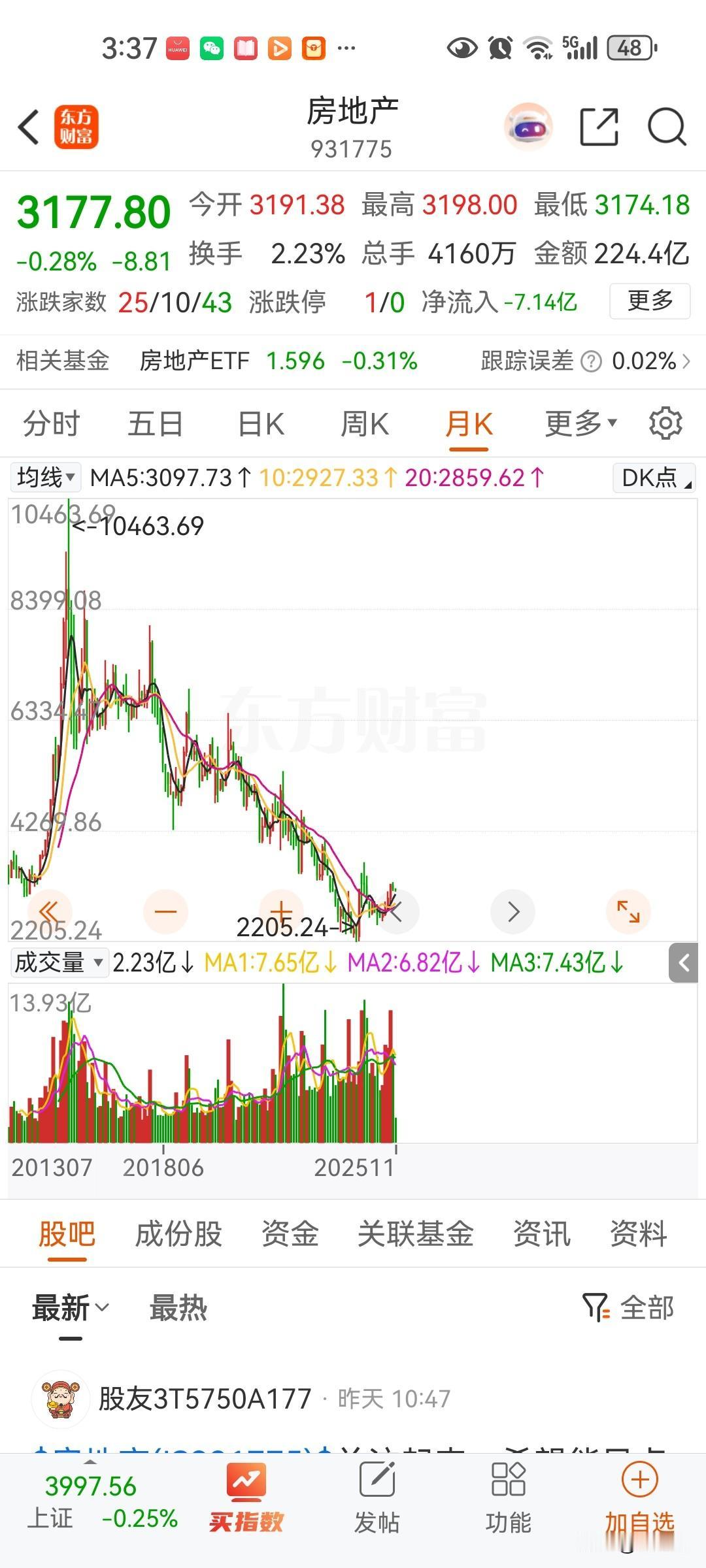 房价会不会长期处于成本价下方，这个是肯定的，因为房子周期太长去库存时间长，不像猪
