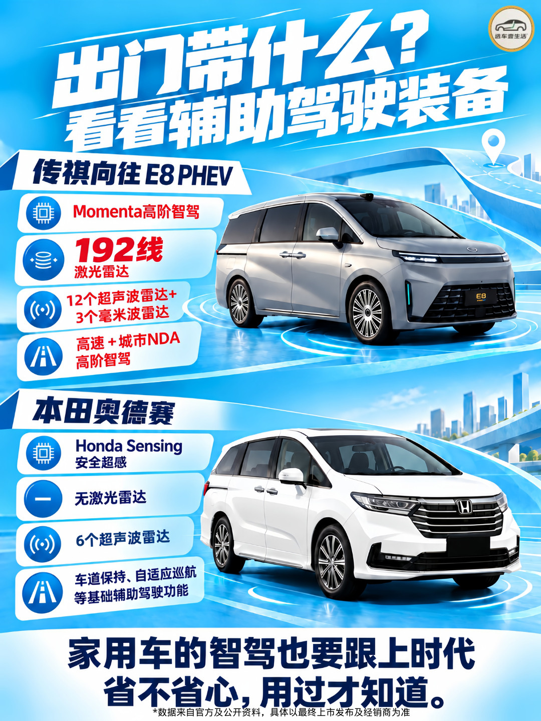 国庆假期已到，27款奥德赛也官宣上市了，18.48万起。后台五六条私信都是同一道