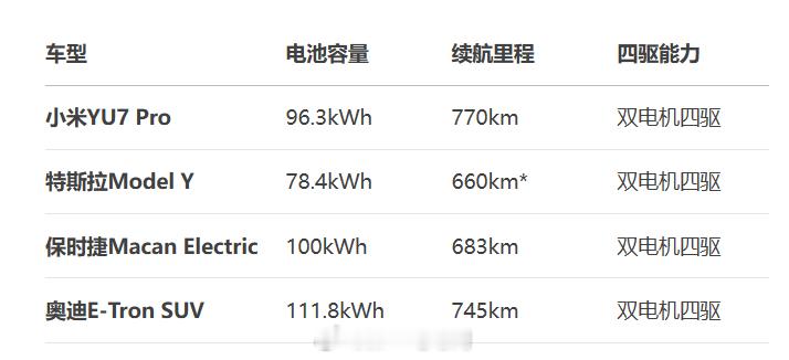 小米YU7续航小米YU7（基础版）电池容量：76.36kWh（耐磨轻度电池）C