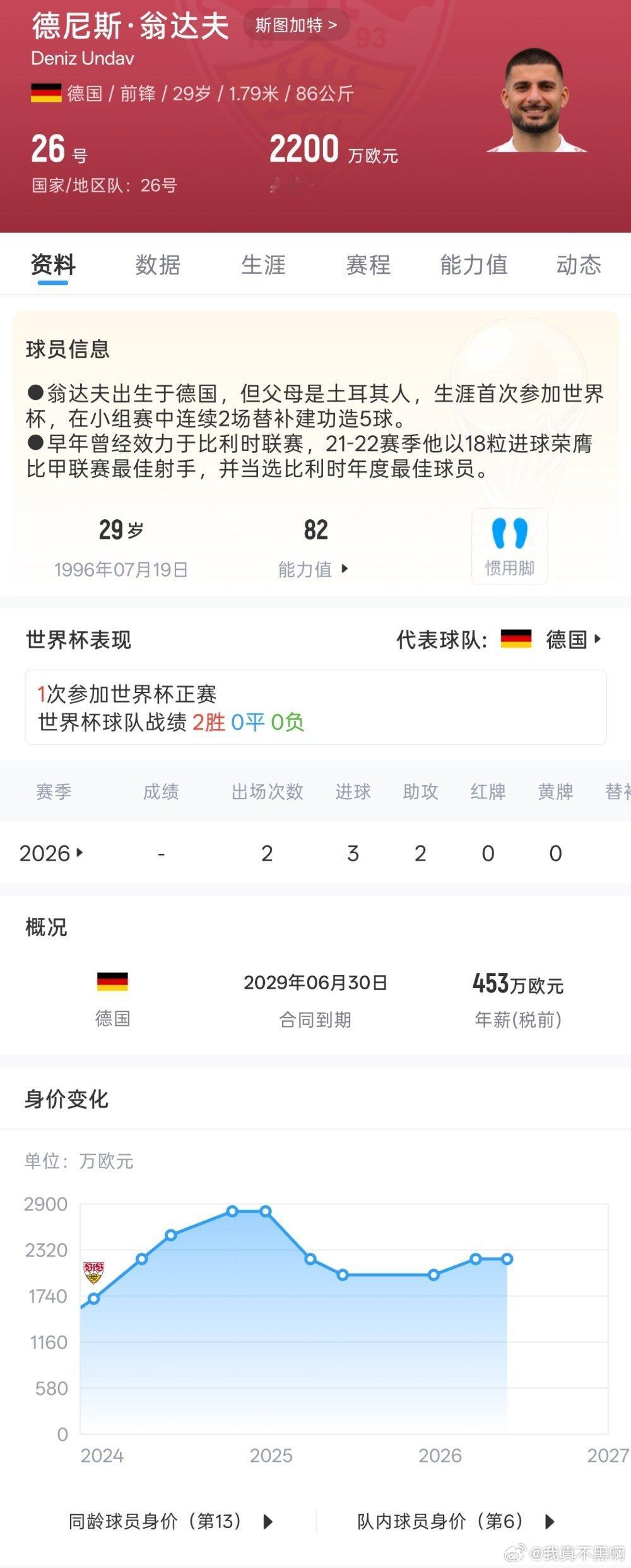 德国绝杀进球你不会拿的也是k神剧本吧，来看看德国队的超级替补的职业生涯直到20