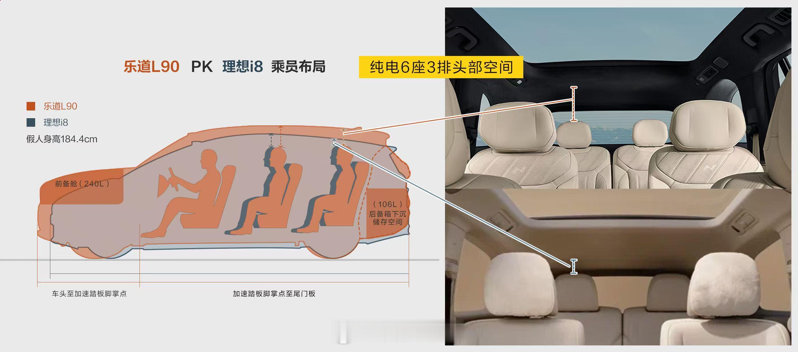 理想i8其实够用了……哪有那么多184大汉。如果你还要更极致？那就只能上乐道L9