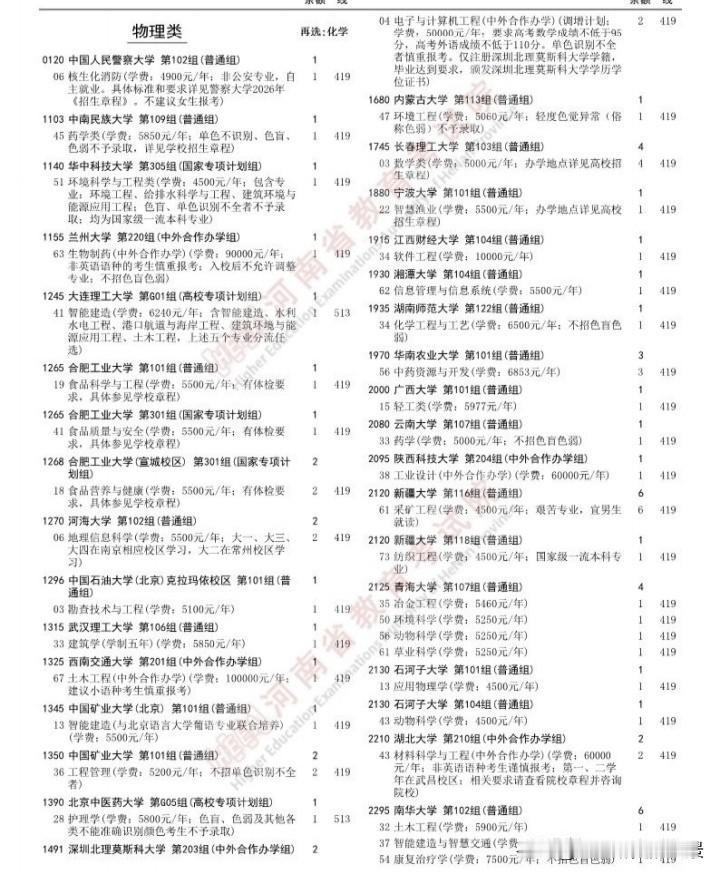 这是怎么了，河南高考真的是热得太热，冷的太冷，华中科技大学、合肥工业大学、大连理