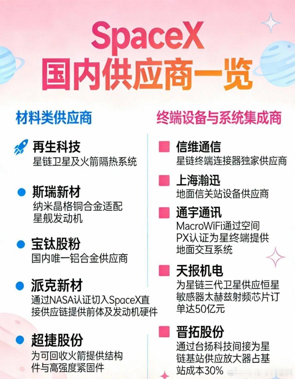 SpaceX带火了商业航天，国内不少供应商也跟着崭露头角。西部材料在商业航天稀有