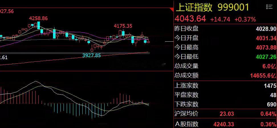 芯片和医药利好！周期股面临估值修复隔夜市场回顾1、再融资新规：目的是提升优质企业