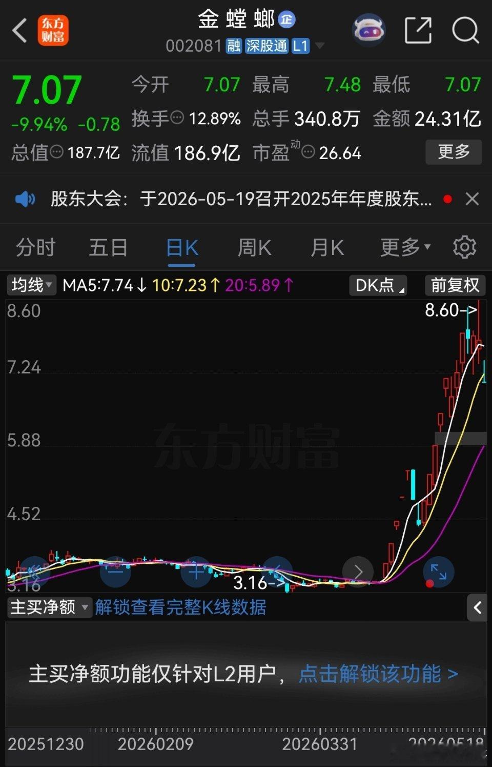 我跟你说，金螳螂这帮员工，赚钱是真有一套。去年行业最惨的时候，公司把股票以1块7