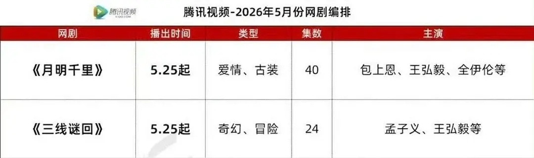 是一天两爆还是一天两扑，红衣准备好了吗？