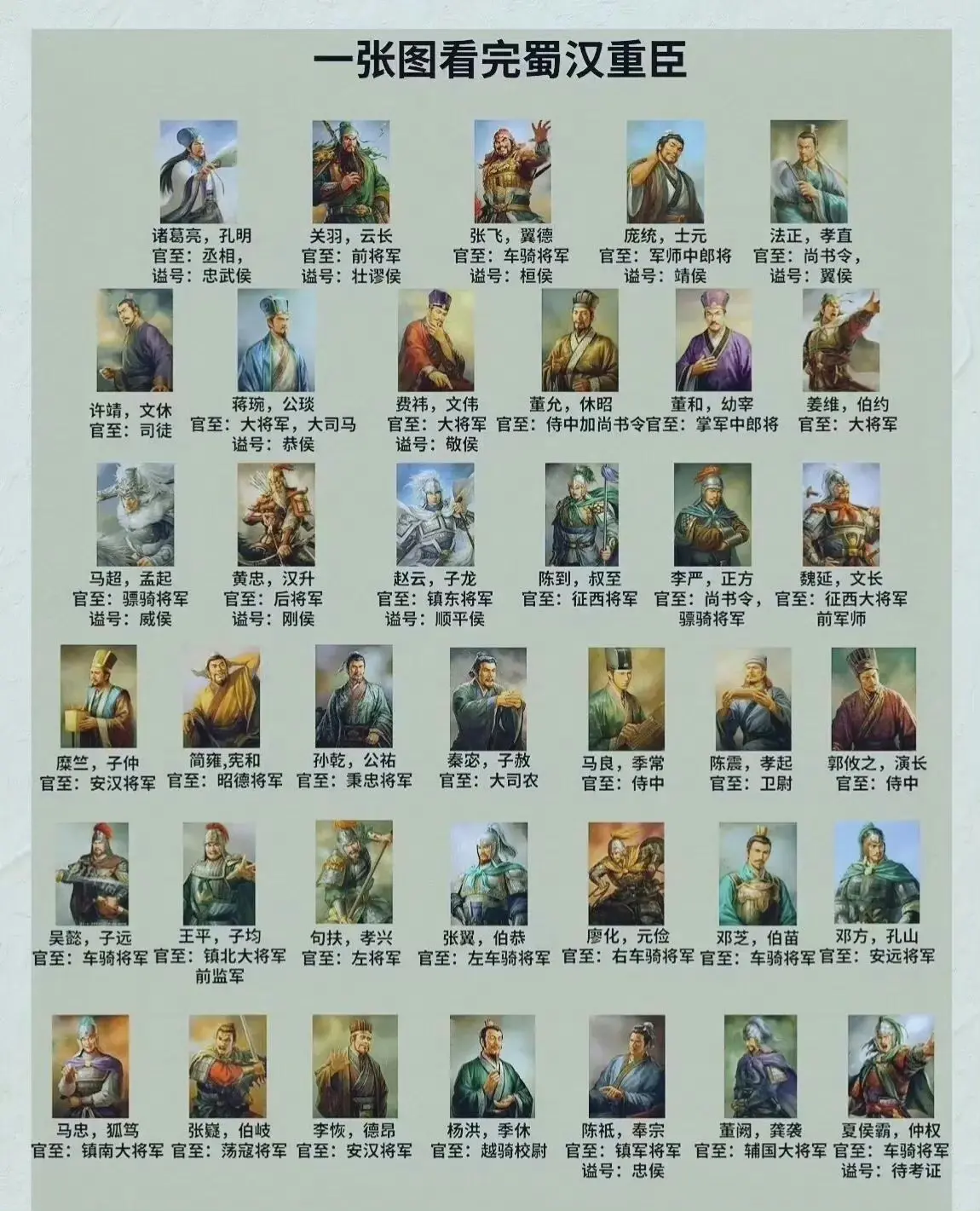 一张图看完蜀汉重臣。​你们最喜欢哪个人呢？