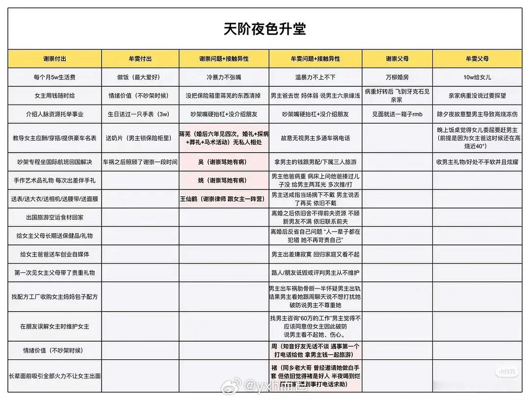 姑娘不哭也算是言情文的顶流了，天阶夜色我已经弃了没有番外那味了，小说作者xfx