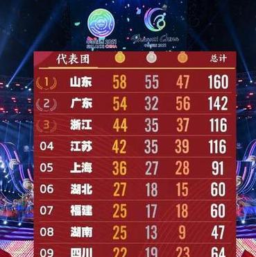 全运会女足u16金牌上海队，全运会女足u18金牌上海队，已经金牌榜四连霸的山东队