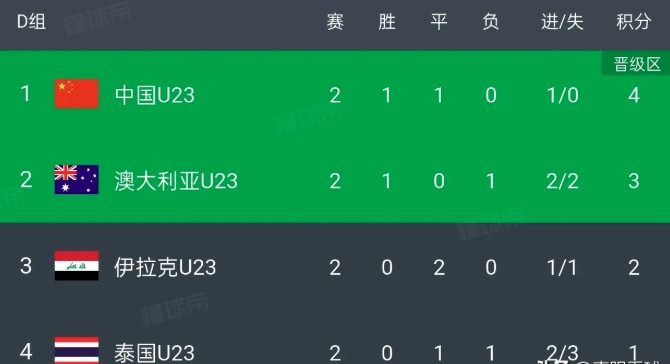 前两轮过后才发现，所有球队都要看国足的脸色