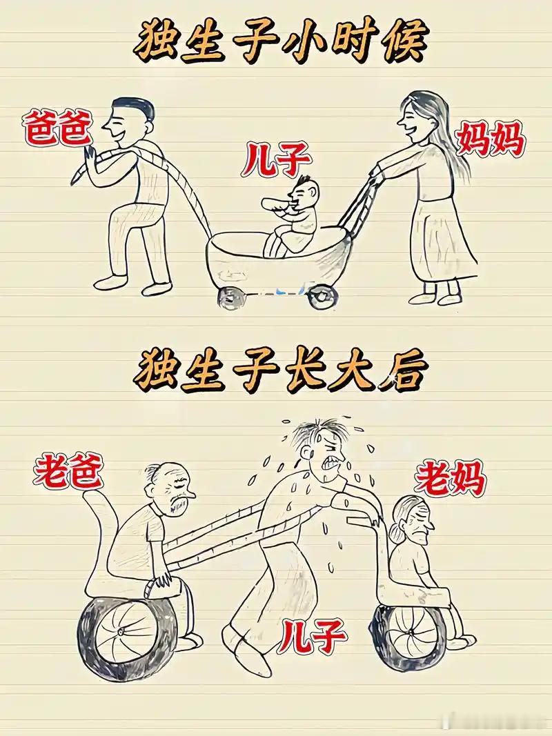 独生子女到了给父母养老的时刻独生子女的父母老了，养老怎么办？80后是当初第一批