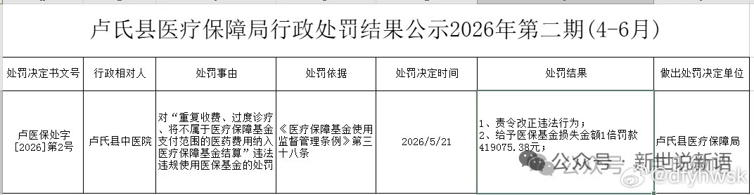 卢氏县中医院医保处罚之后再遇诊疗争议近日，群众反映在卢氏县中医院骨二科就诊过程中，对诊疗方案、检查项