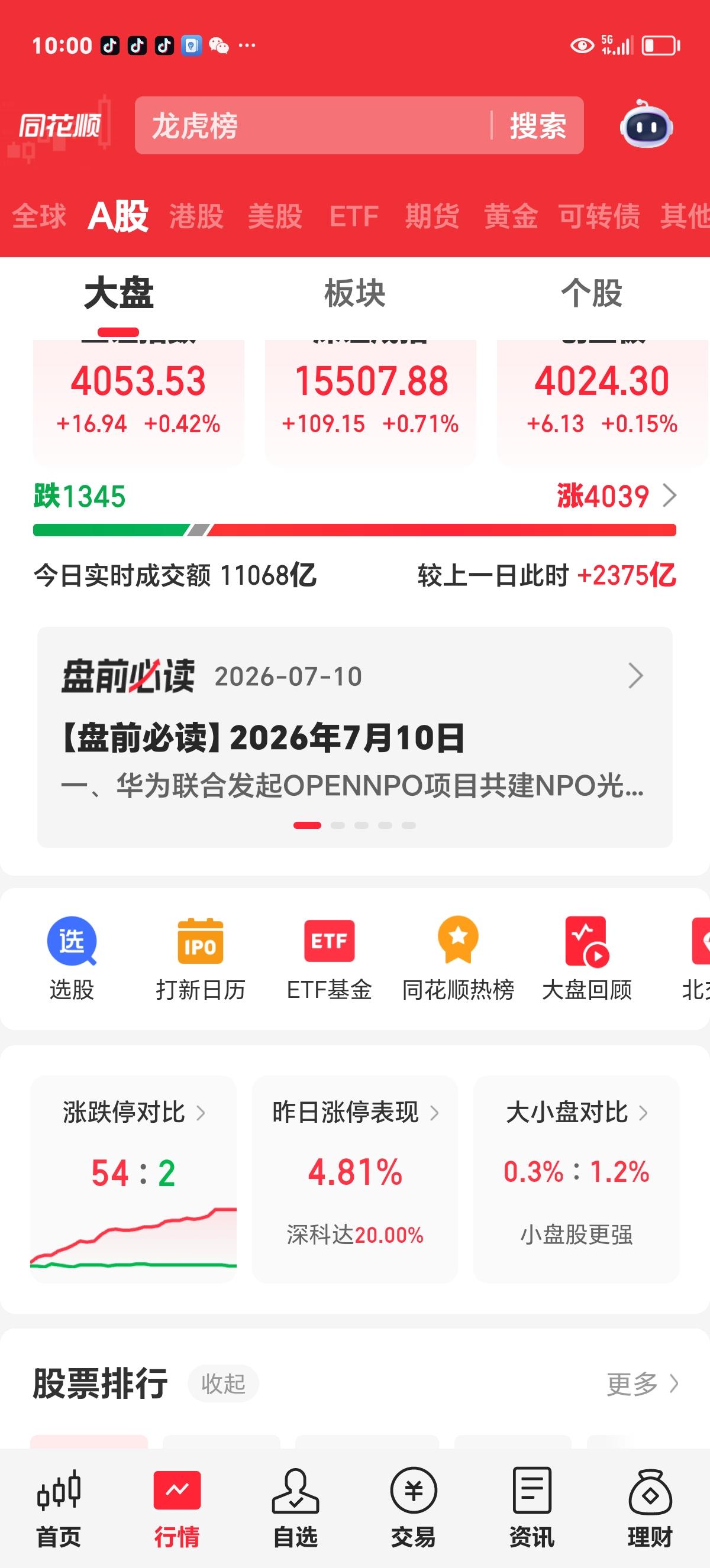 周五十点点评：今天开局很好，希望结局也很好。昨天科技股猛涨，但其它类个却照样
