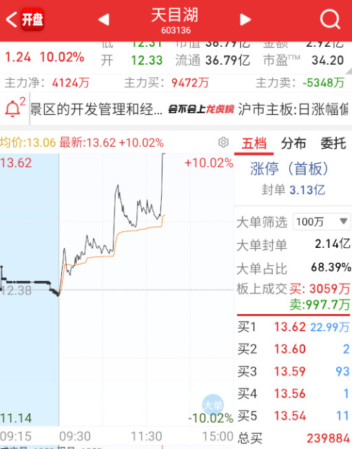 怎么突然又拉消费旅游了。。。​​​