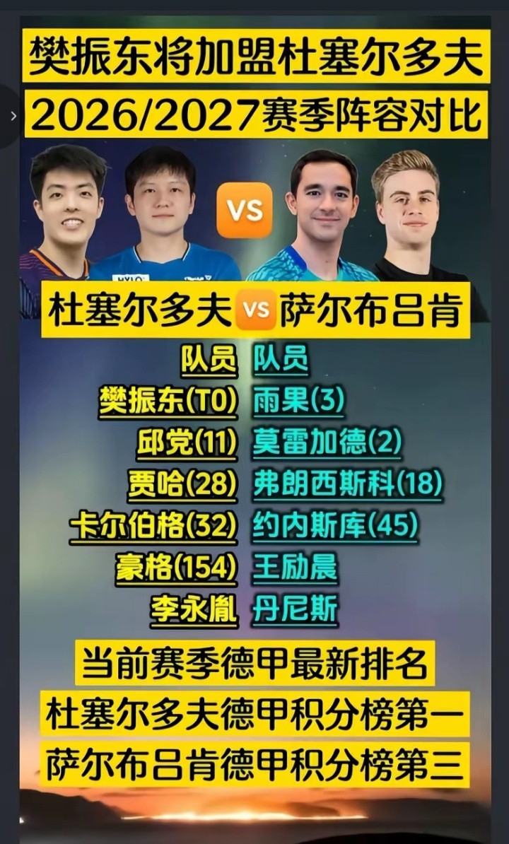 看乒乓球德甲联赛决赛心情很复杂很复杂，一方面希望萨尔布吕肯这边的每个队员都赢，另