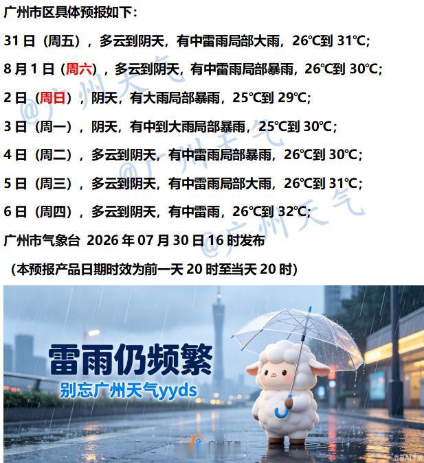 【广州未来七天（7月31日～8月6日）天气概览】当前，广州地区天气呈阴天，伴有雷