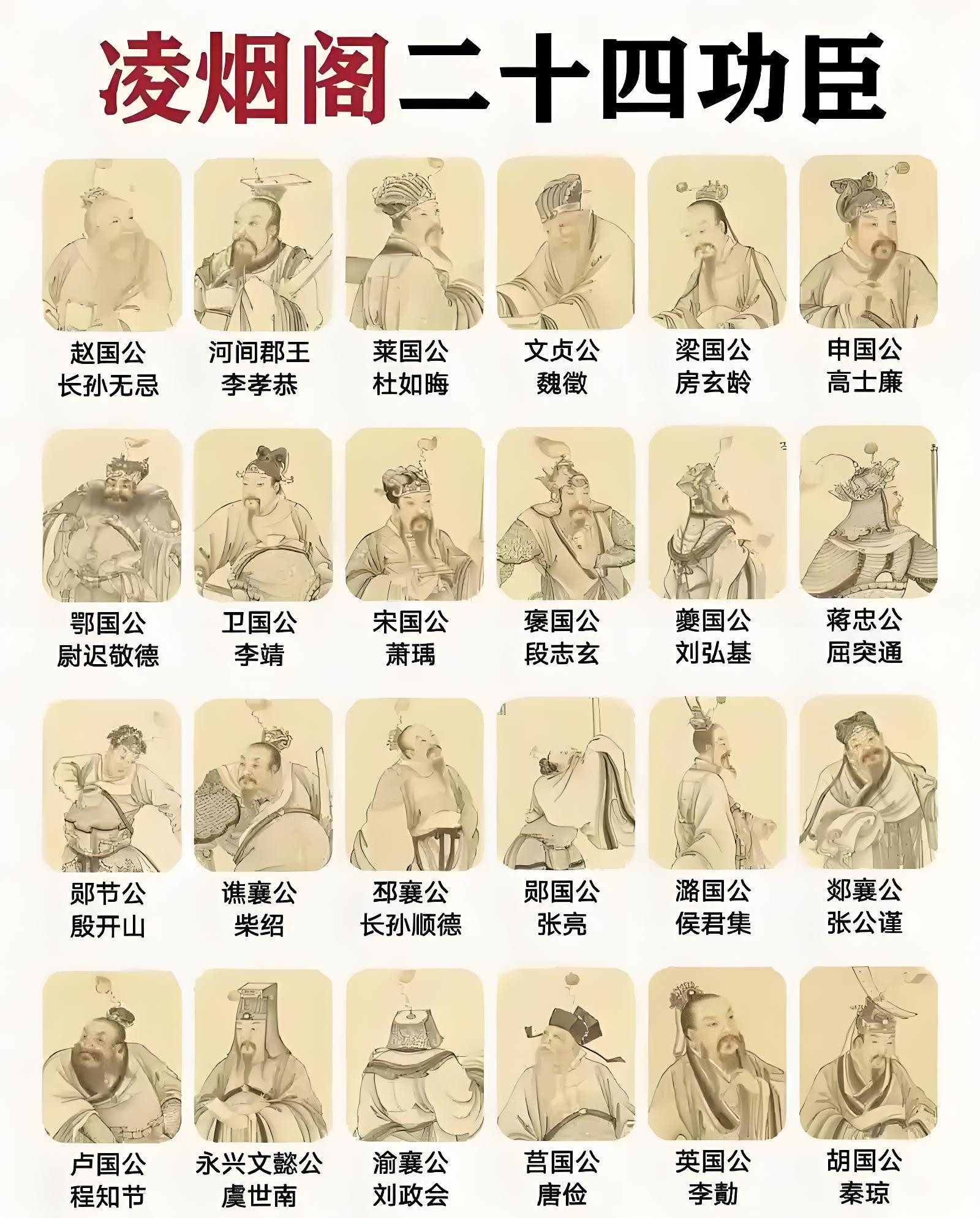 凌烟阁二十四功臣排座次，李靖为什么仅排第八？