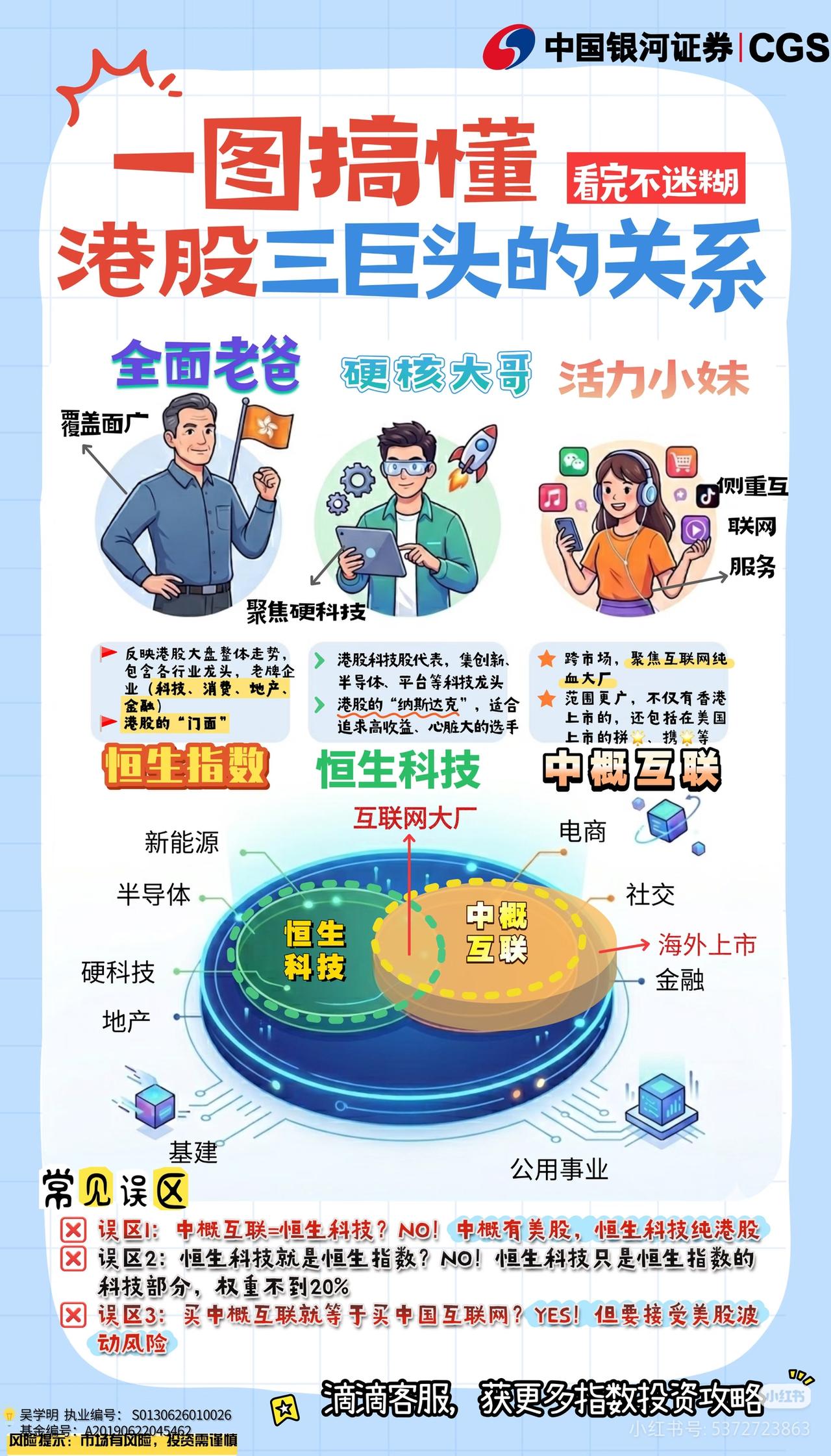 别再瞎买港股了！恒生/恒科/中概互联，用“家庭关系”给你讲明白！很多人买港