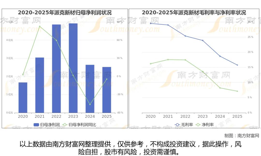 商业航天风口崛起！8大核心龙头核心逻辑梳理商业航天产业加速落地，卫星组网、