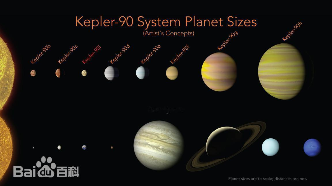宇宙开普勒-90：太阳系的“双胞胎”恒星系统开普勒-90是天龙座里一颗距离地球