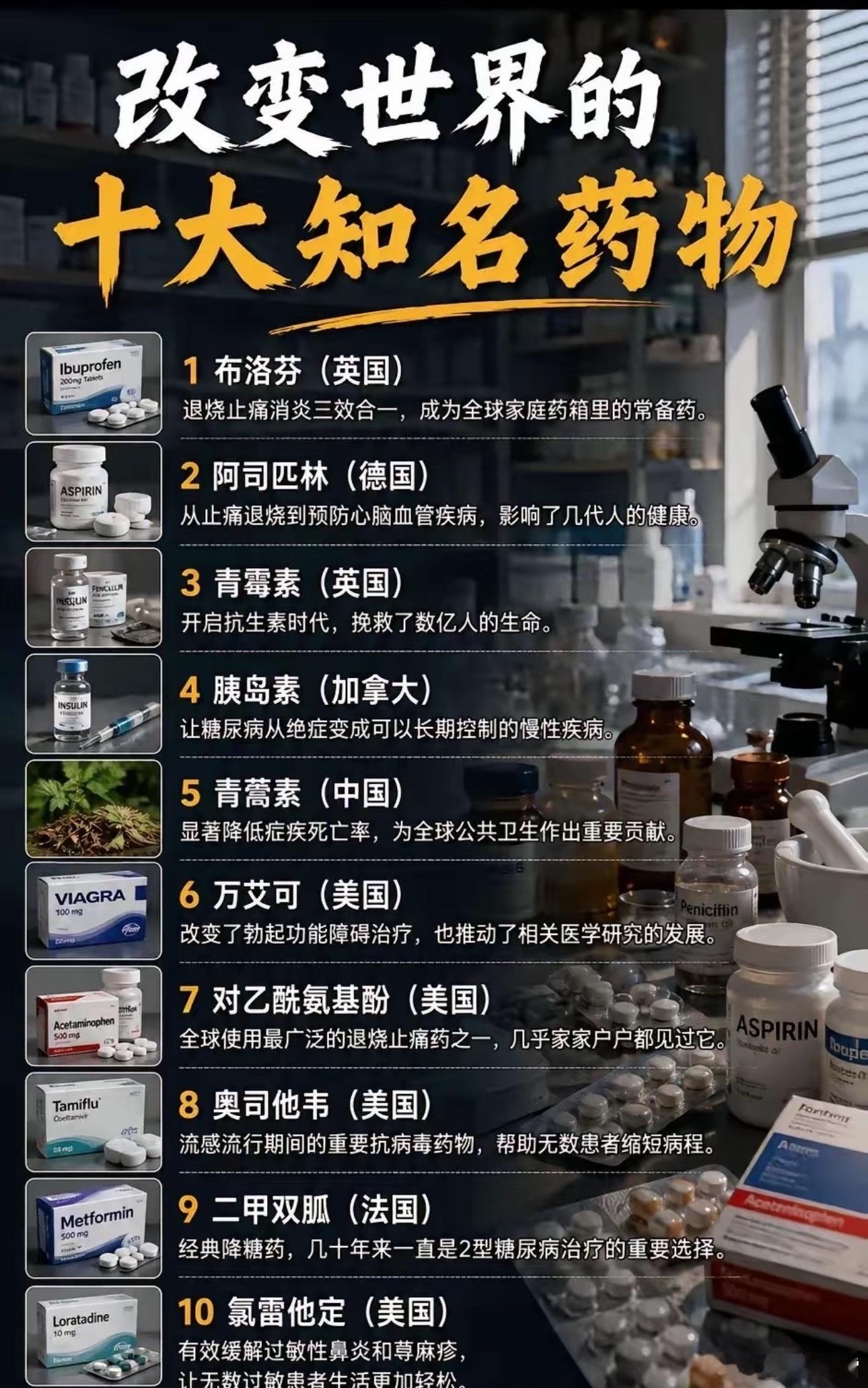 改变世界的十大药物